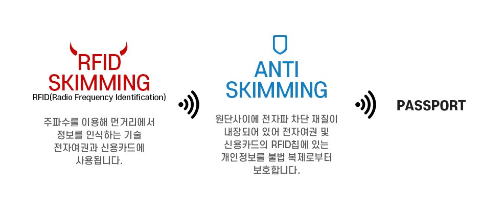 How anti-skimming blocks RFID skimming